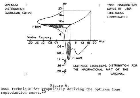 Figure 6.USSR technique for graphically  deriving the2^