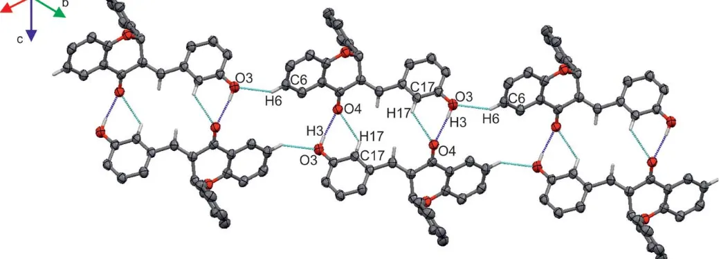 Figure 3Partial packing of compound I showing the O—H� � �O (blue dotted lines) and C—H� � �O (cyan dotted lines) hydrogen-bonding network.