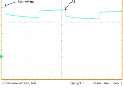 Figure 30. Examination with GBSLFM 60 Ah for 1 C discharging [The arrow starts with 3 V, 1 vertical division = 100 mV, 1 horizontal square = 500 s]