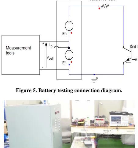 Figure 5. Battery testing connection diagram. 