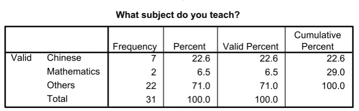 Table 5.2 Question 2 