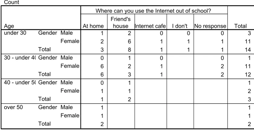 Table 5.28 