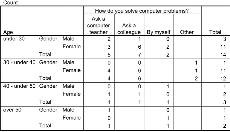 Table 5.29