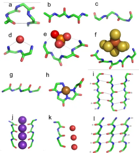 Fig 1d. Currently, 5–8% of residues in proteins belong to