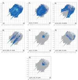 Figure 8The Hirshfeld surface representations with the function dnorm plotted� � �� � �� � �� � �� � �