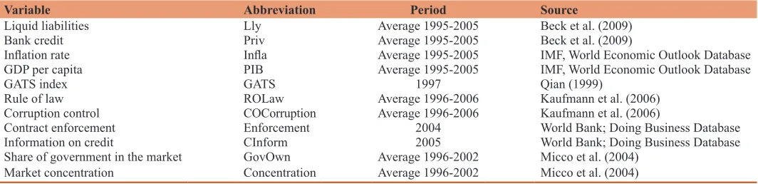 Table 1: Data description