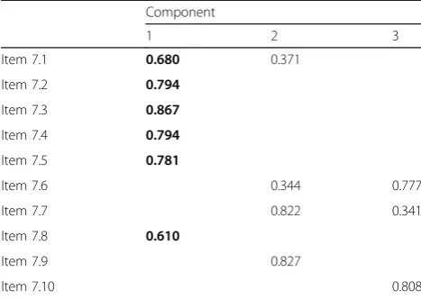 Table 1 Factor loading matrix of rotated components extractedby exploratory factor analysis of principal components appliedin PROF factor