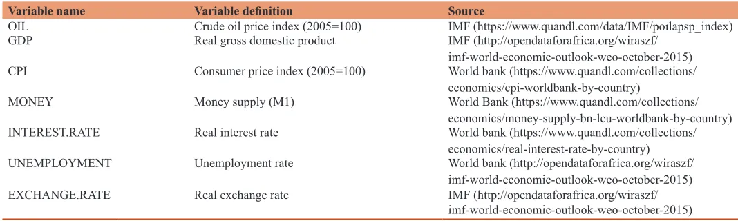 Table 1: Definition of variables