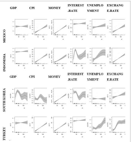 Figure 1: Partial response functions