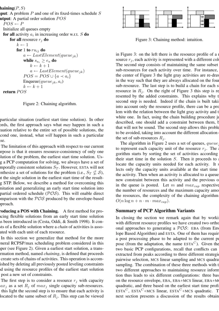 Figure 3: Chaining method: intuition.