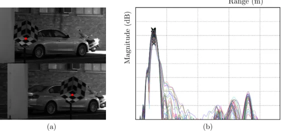 Figure 3.7: Manual measurement labelling for extrinsic calibration by means of (a) guided corner selection in stereo image pairs, and (b) guided local peak finding in radar range spectrums.