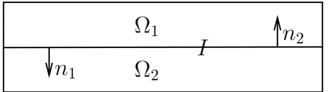 Fig. 1: Example adjoining subdomains