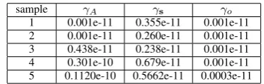 Fig. 1.All results about computing the largest Takagi value and associatedTakagi vector of random complex symmetric matrices by Algorithm III-A
