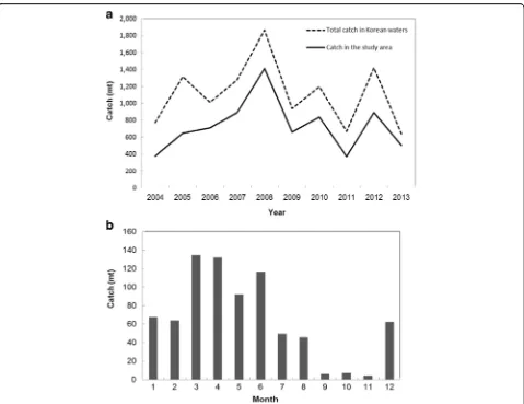 Fig. 3 Changes instandard deviation in the study area, 2004 a annual catch of T. orientalis caught in Korean waters and in the study area, 2004–2013, and b monthly mean catch with–2013