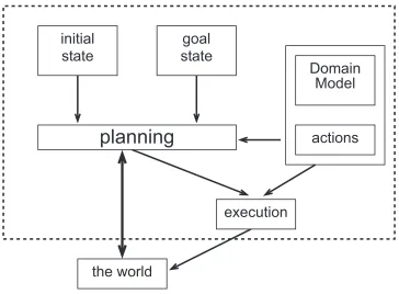 Figure 2.1: The abstract view of components in a planning system