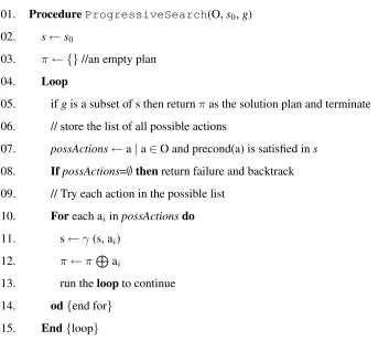Figure 2.2: Pseudo-code for ProgressiveSearch (O, s0 , g) extracted from [42].