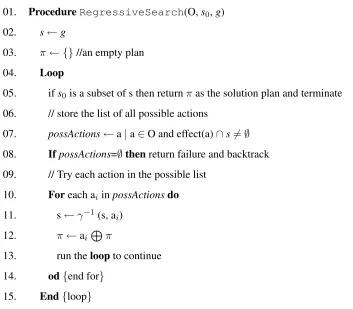 Figure 2.3: Pseudo-code for RegressiveSearch (O, s0 , g) extracted from [42].