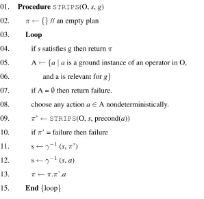 Figure 2.4: Pseudo-code for STRIPS (O, s, g) extracted from [42].