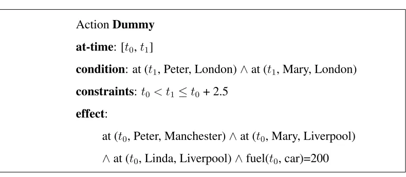 Figure 3.4: Dummy action