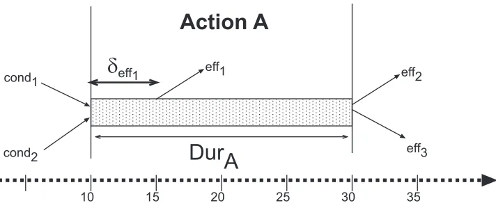 Figure 4.1: Action representation
