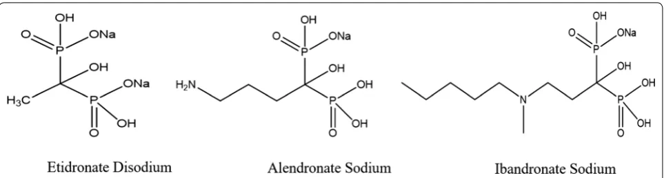 Fig. 2 Molecular structures of studied bisphosphonate drugs. All compounds are presented in anhydrous forms