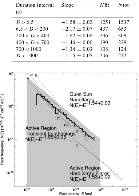 Table 1. Characteristics of the WATCH frequency distributions inin the ﬁt.peak count rate for sub-groups of events