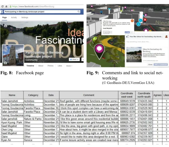 Fig. 8: Facebook page  Fig. 9:  Comments and link to social net- net-working 