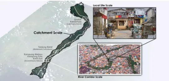 Fig. 2:  Visual representation of how the project operates at 3 different spatial scales,  from the entire river catchment scale, to the river corridor scale and lastly a  local-ised site scale