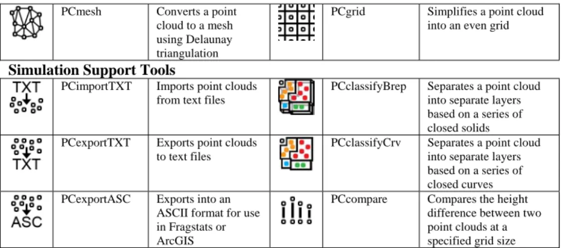 Fig. 3:  Using the modification tools (in this case PCtrimCrv and PCreference), it  becomes possible to copy another region of the point cloud over to quickly  simulate land use changes