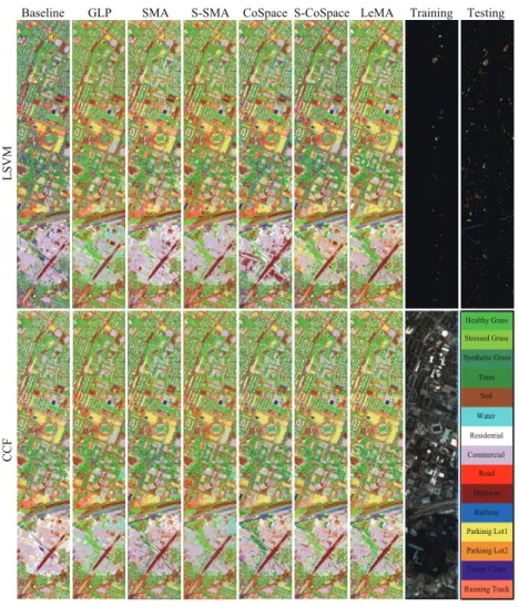 Figure 5: Classification maps of the different algorithms obtained using two kinds of classifiers on the University of Houston dataset.