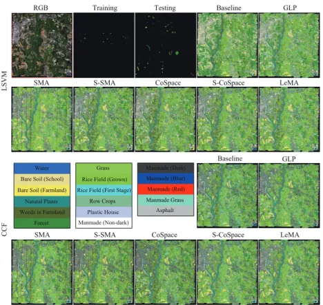 Figure 7: Classification maps of the different algorithms obtained using two kinds of classifiers on the Chikusei dataset.