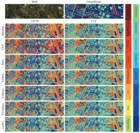 Figure 8: Classification maps of the different algorithms obtained using two kinds of classifiers on the real dataset of DFC2018 (Multispectral-Lidar and Hyperspectral data).