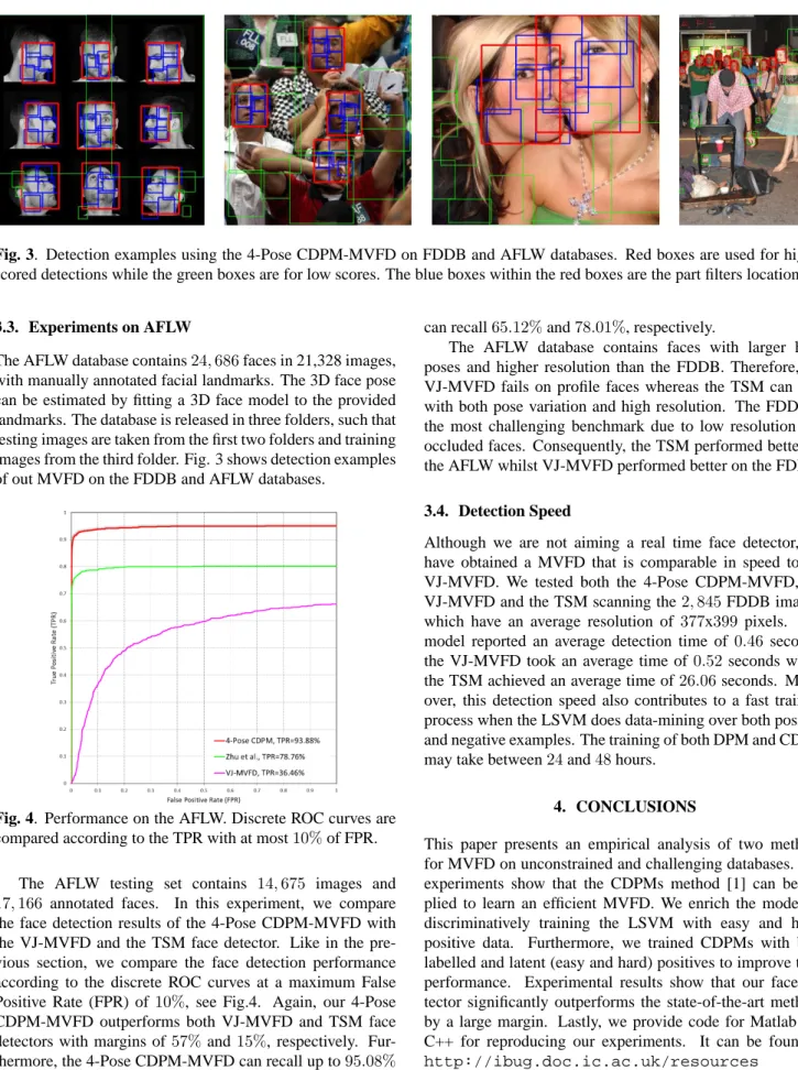 Fig. 4. Performance on the AFLW. Discrete ROC curves are compared according to the TPR with at most 10% of FPR.
