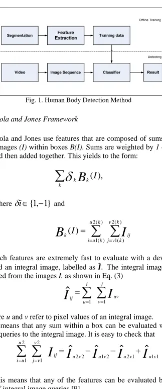 Fig. 1. Human Body Detection Method B. Viola and Jones Framework 