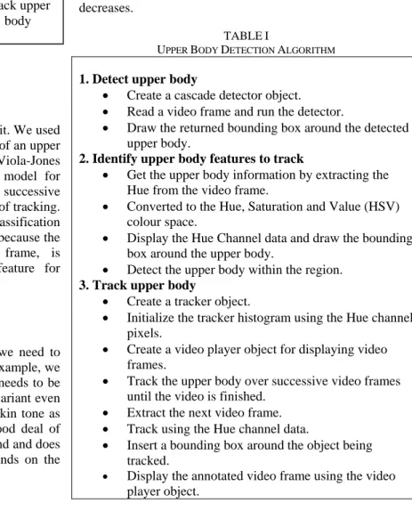 Fig. 2. Upper body detection and tracking   A.  Detect a face to track 