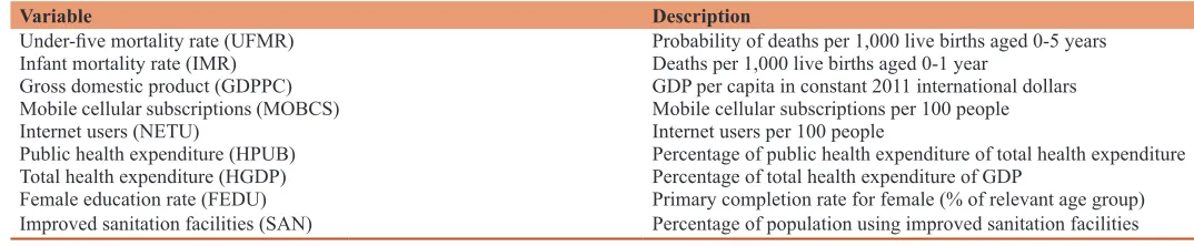 Table 1: Variables description