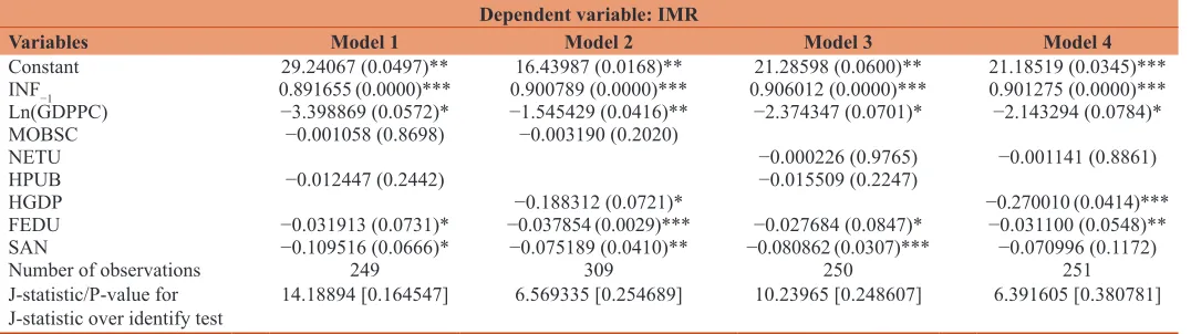 Table 2: Descriptive statistics