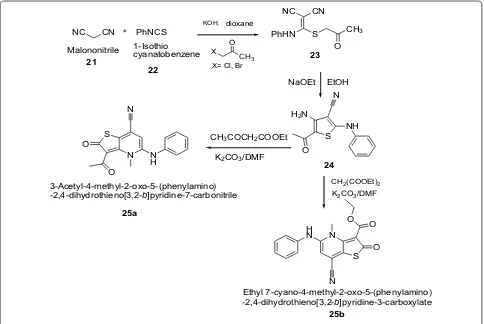 Table 6 The in vitro antibacterial activity of the synthesized thienopyridines derivatives