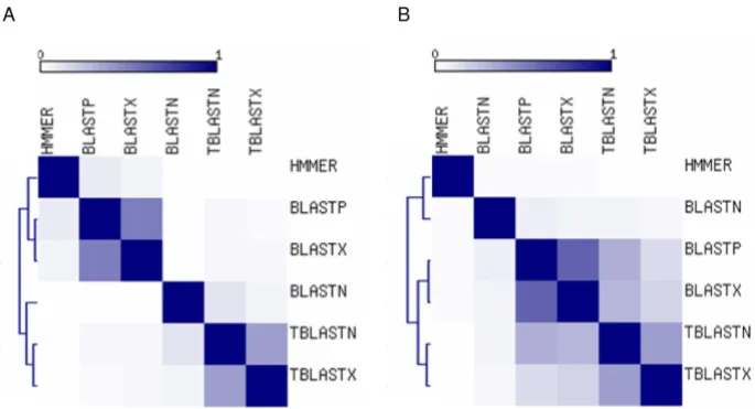 Table 4: Classification of proteins containing TE-associated Pfam domains detected by the GA and TC cut-offs of HMMER