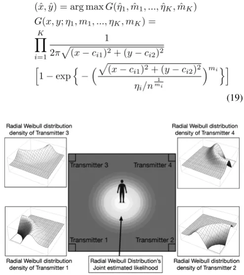 Fig. 6.Location estimation based on radial Weibull distribution