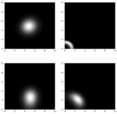 Fig. 7.Radial Weibull distribution’s marginal likelihood in static experiment at receiver location (5, 5) (upper left), (1, 1) (upper right), (5, 2.5) (lowerleft), and (2.5, 2.5) (lower right).