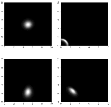 Fig. 8.Radial extreme value Weibull distribution’s marginal likelihood in static experiment at receiver location(5 (5, 5) (upper left), (1, 1) (upper right),, 2.5) (lower left), and (2.5, 2.5) (lower right).
