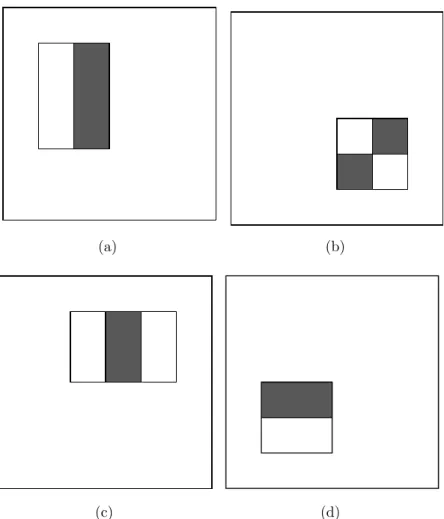 Figure 2.2: Four different types of features.