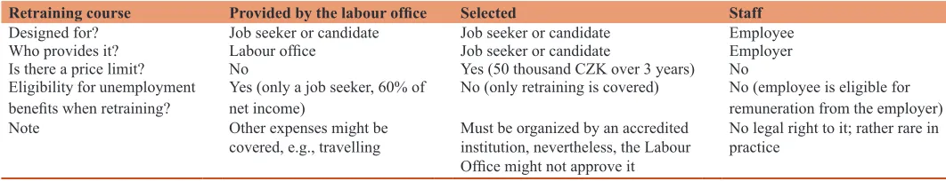 Table 1: Comparison of basic methods to ensure retraining