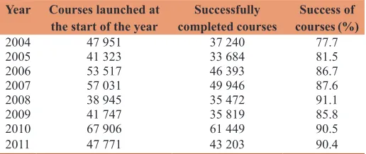 Table 2: Average expenditures on one person integrated into a retraining course between 2004 and 2014