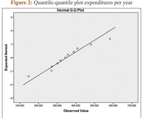 Figure 1: Proportion of placed retrained persons in individual 
