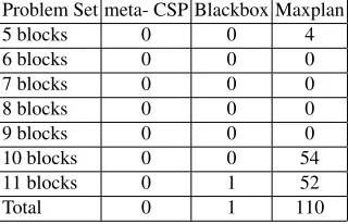 Fig. 2. Combined blocksworld instances.