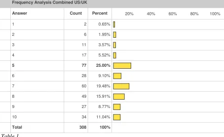 Table 1 To better understand this, let us examine the survey more closely. It contained several 