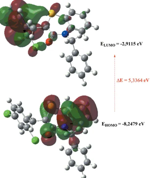 Figure 7The Hirshfeld surface representations with the functionO dnorm plottedonto the surface for (a) H� � �H, (b) H� � �C/C� � �H, (c) H� � �Cl/Cl� � �H, (d)� � �H/H� � �O, (e) C� � �C and (f) S� � �H/H� � �S interactions.