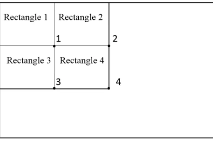 Figure 1.2: The sum of the pixels within rectangle 4 can be computed with four array references [74].